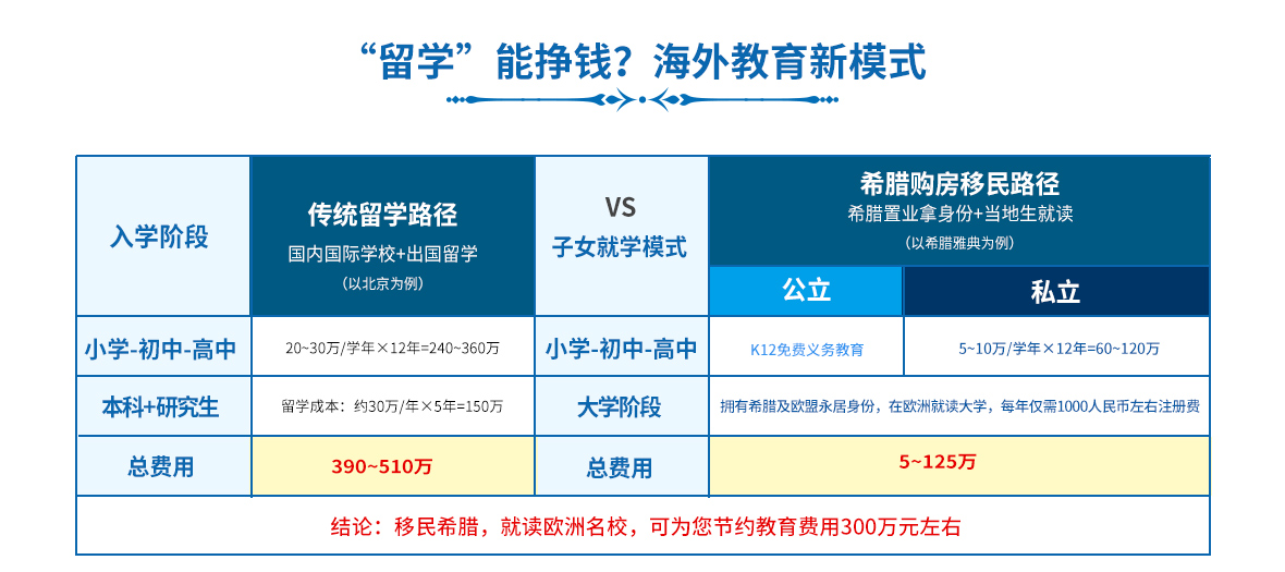 希臘購(gòu)房移民
